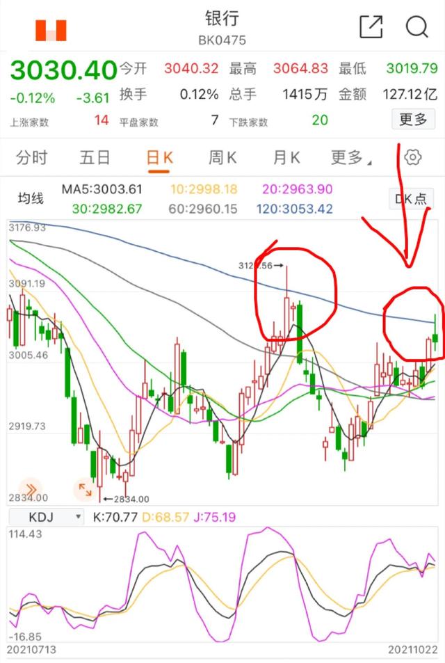 10.22号午新能源车 光伏 白酒 券商 基建 煤炭 等分析后市（顺势而为）