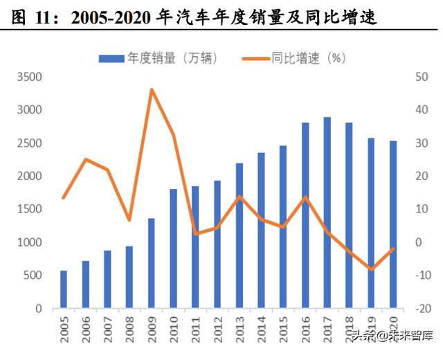 汽车热管理行业分析：需求升级，千亿市场空间值得期待