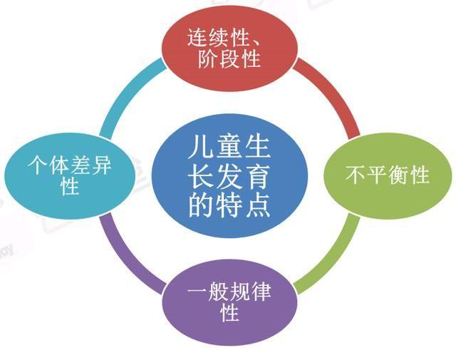 哪些因素影响儿童体格生长发育？