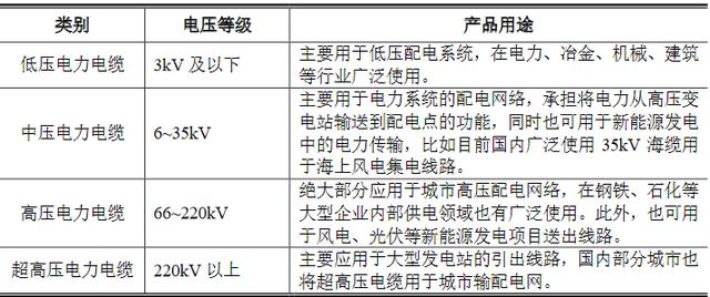 海缆行业：东方电缆&中天科技基本面分析