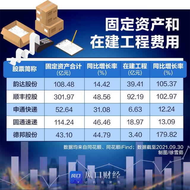 价格战下的快递企业三季报：顺丰“不顺风”，德邦“脚踝斩”，全都不如申通惨……