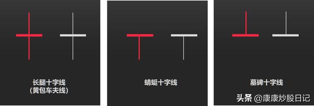 如何看k线图图解三条线