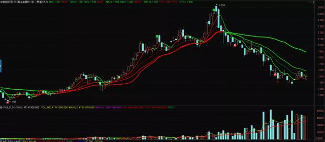 芒格、桥水、景林加仓网络龙头股 中概互联网ETF抄底机会来了？