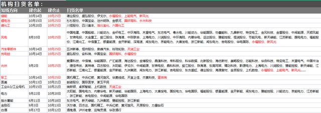 10月26日A股猛料：昨晚传出密集利好！两部委发文5大板块深度受益