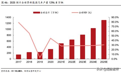 洛阳钼业：精准抄底全球优质资源，助力成长为世界级资源龙头