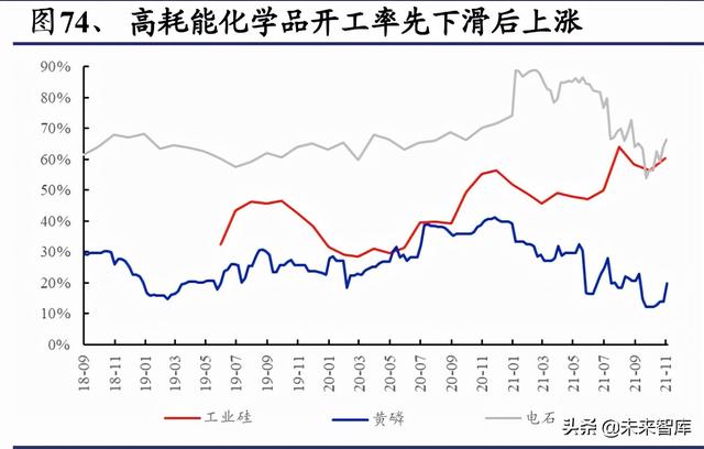 化工行业深度报告：双碳目标是主旋律，把握龙头与新兴产业机遇