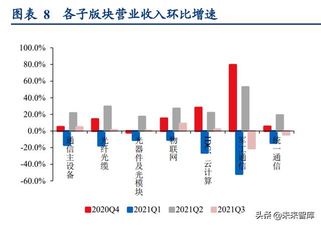 通信行业深度报告：抓住物联网化改造的“黄金十年”投资机会