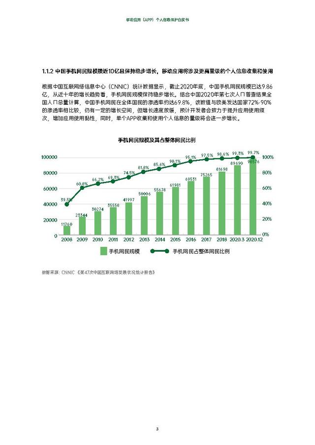 移动应用（APP）个人信息保护白皮书-德勤&OPPO