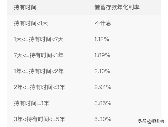 怎么查存死期的钱