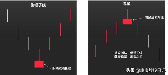 如何看k线图图解三条线