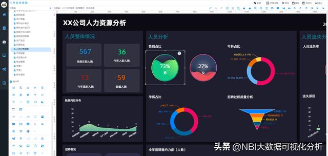 推荐一款模板丰富、组件丰富、功能丰富的数据可视化工具