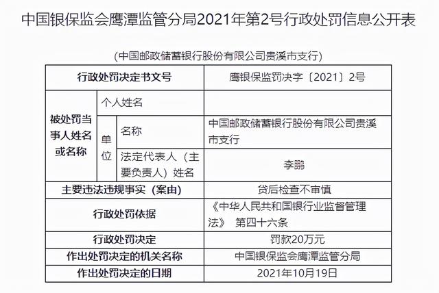 邮储银行一家分行、7家支行同一天被处罚 罚款合计210万