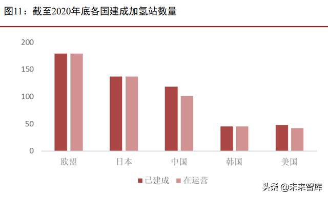 燃料电池行业专题报告：燃料电池汽车产业酝酿新一轮发展