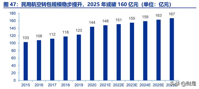 中航西飞研究报告：军民飞机齐放量，盈利提升可预期