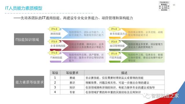 一份经典企业IT信息化战略规划