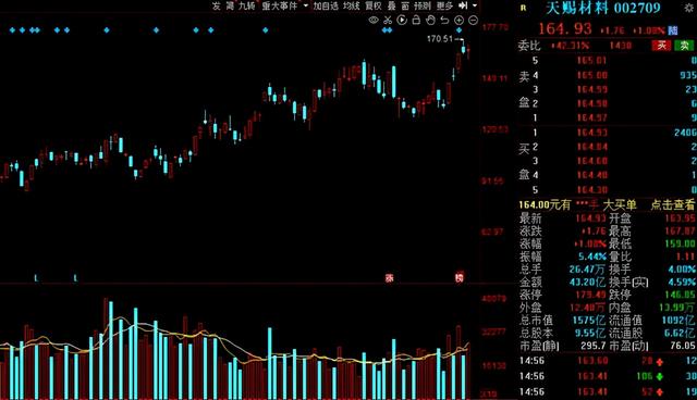 北上资金本周抢筹名单出炉！5股获“聪明资金”净流入超10亿