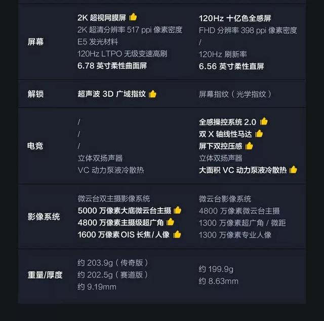 求推荐一部性价比高的手机
