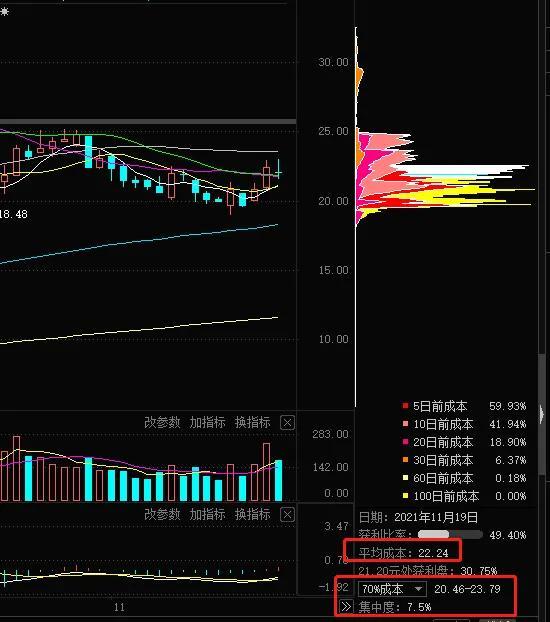 江特电机周分析：九阴洗盘太疯癫 谁人打的太极拳？