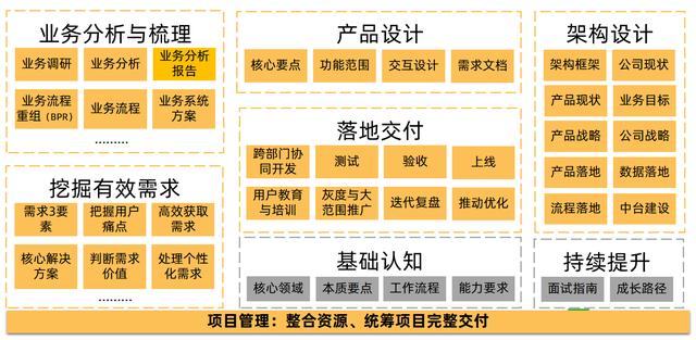 俞敏洪退出，腾讯缩减K12产品，教培产品经理如何快速转型？