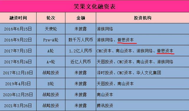 脱口秀火了，王思聪也只配坐观众席？