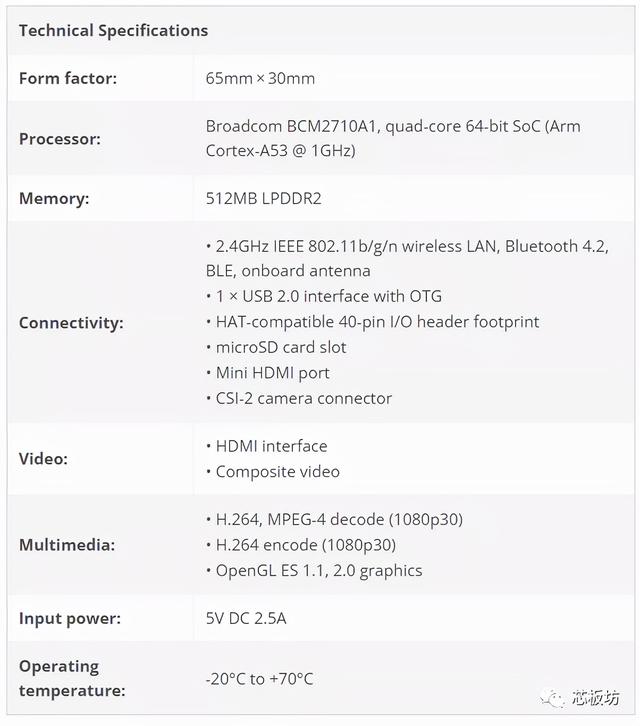 新款树莓派Zero  2W发布！博通4核64位CPU、主频1GHz，性能提升5倍