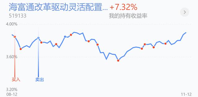 医药医疗领涨！新能源领跌加仓吗？白酒、证券、军工、半导体操作