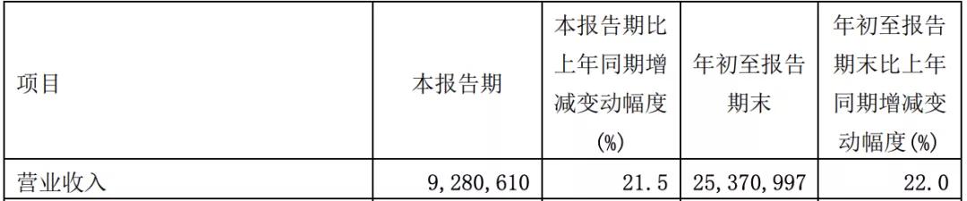 相煎何太急？75岁蒋尚义离职中芯，梁孟松退出董事会