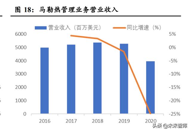 汽车热管理行业分析：需求升级，千亿市场空间值得期待