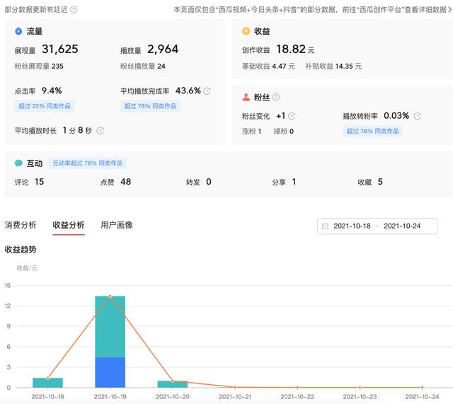 微头条、问答、文章、西瓜视频哪个收益高？