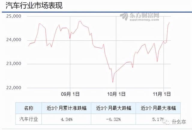 SMC车287，风口与风险-什么车认知系列