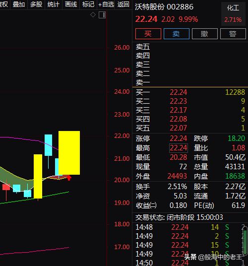 5G+光伏+华为+新能源车，4天2板！还能入场吗？