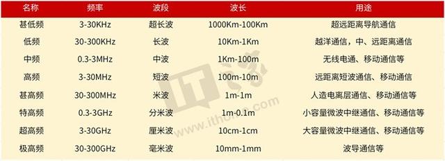 這場大會 讓我看到毫米波普惠千行百業並非遙不可及 Kks資訊網