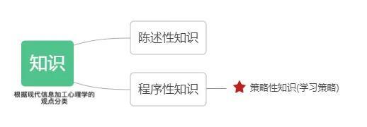 为什么你的孩子不如别人家的聪明