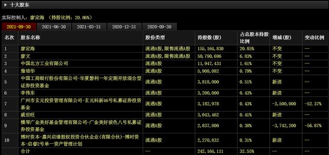 “激光雷达”最相关的核心上市公司