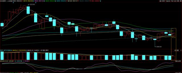 A股：明天会是黑周四吗？