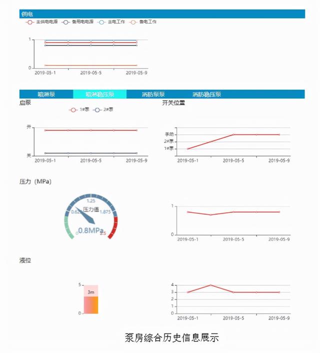 海康威视园区智慧安防解决方案，内容详细免费下载，推荐收藏