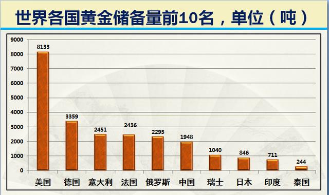 历年中国外汇储备，世界各国外汇储备，中国第1美国第17