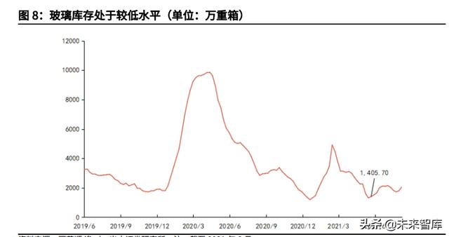 投资分析报告 投资分析报告