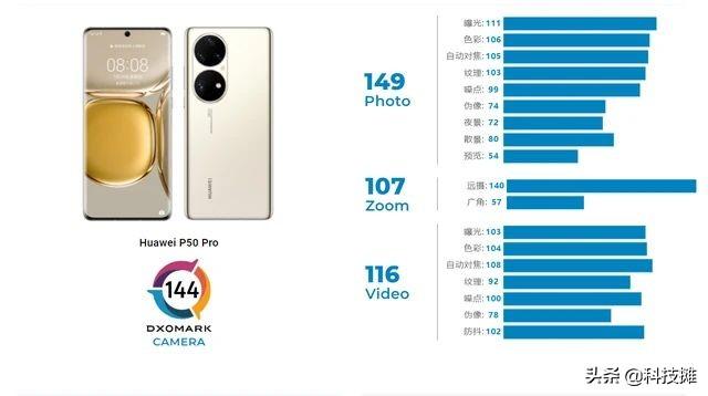 外媒评选出2021年最佳拍照手机：国产众多手机表现亮眼