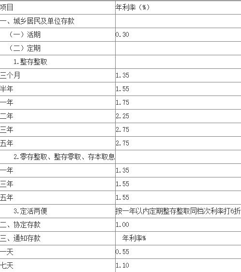 农行活期利率怎么算的