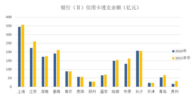 广发银行信用卡销售怎么样