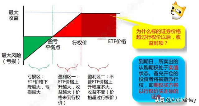 备兑开仓怎么理解