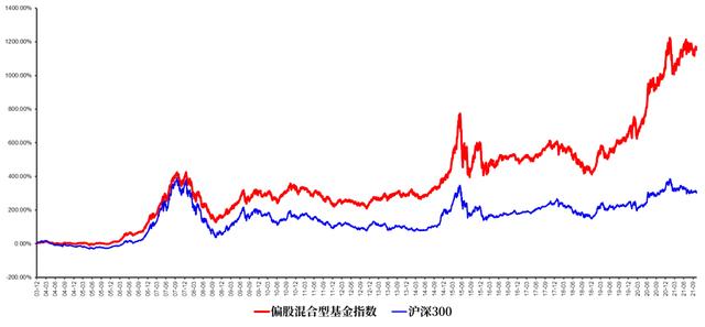 「狮说新语」基金累计净值超10元，这基金“估值”有点高？