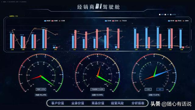 麦得邻智能BI，释放数据分析的智慧力量