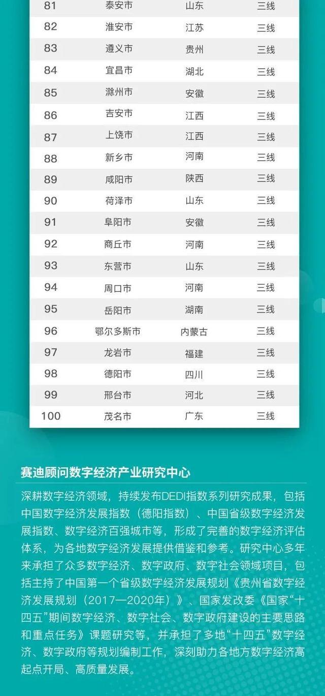 数字经济发展哪家强？福建五地上榜百强城市