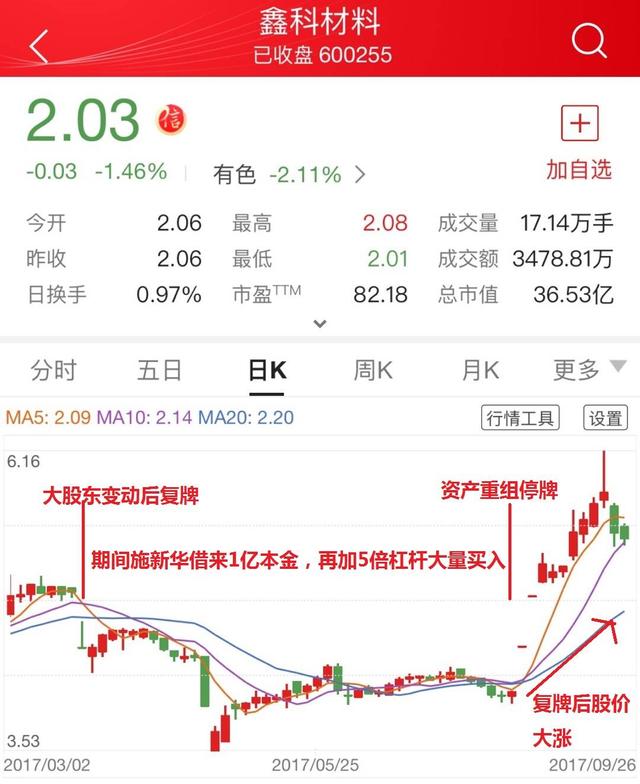 太原股票配资
 第2张