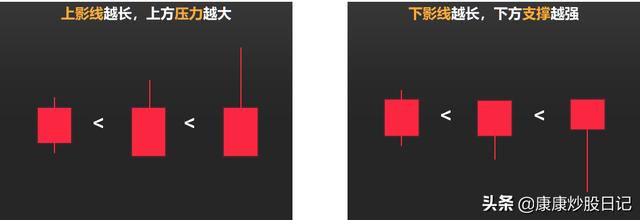如何看k线图图解三条线