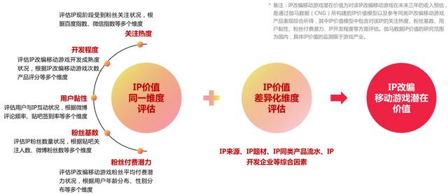 祖龙娱笑VS中手游:扒一扒手游研发商和发走商