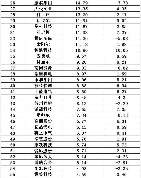光伏十大排行榜