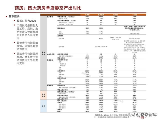 医药行业2022年度投资策略：拥抱医药制造，配置白马成长和低估值